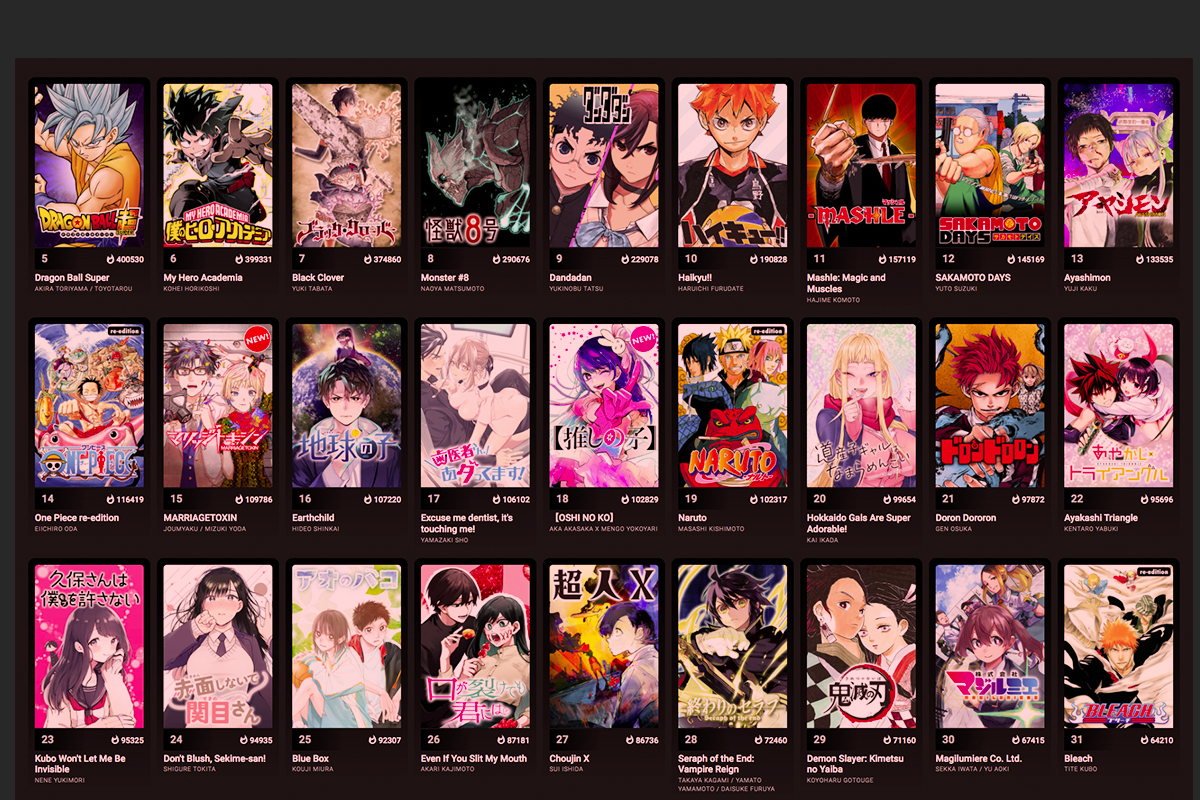 Batoto: Your Ultimate Destination for High-Quality Manga – Read Online, No Ads