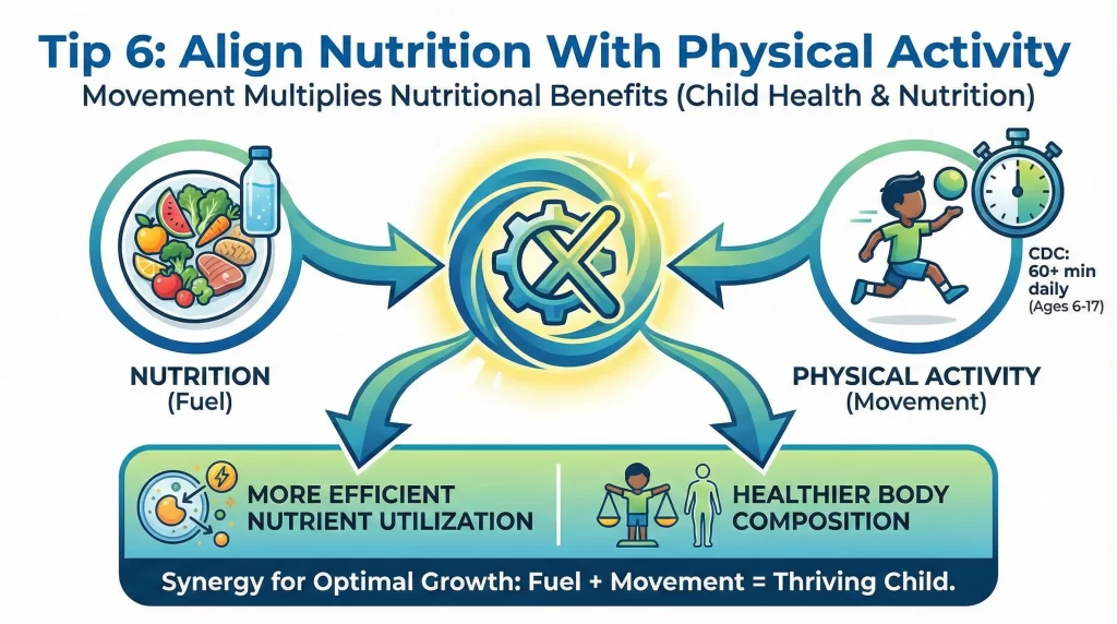 Align Nutrition With Physical Activity