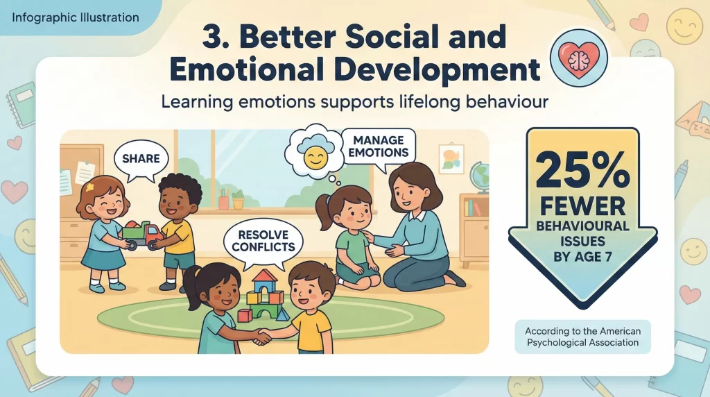Better Social and Emotional Development