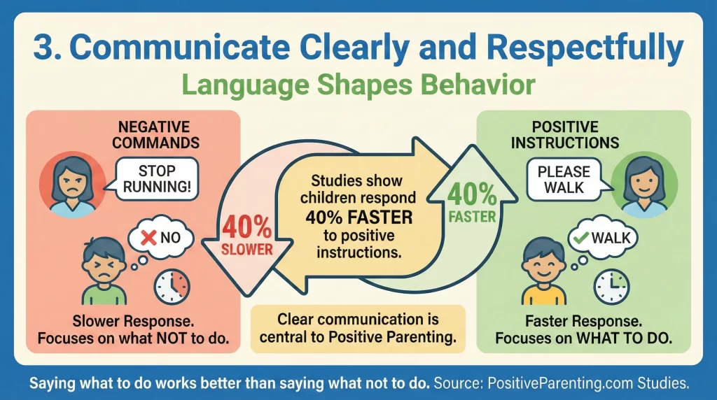 Communicate Clearly and Respectfully