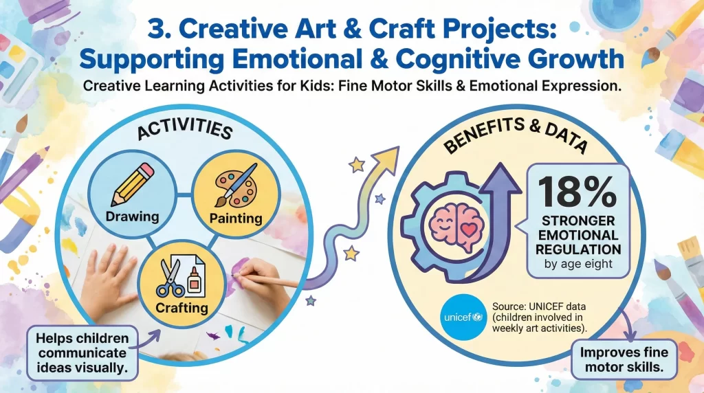 Creative Art and Craft Projects