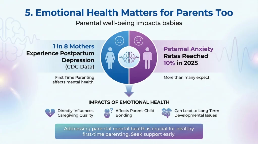 Emotional Health Matters for Parents Too