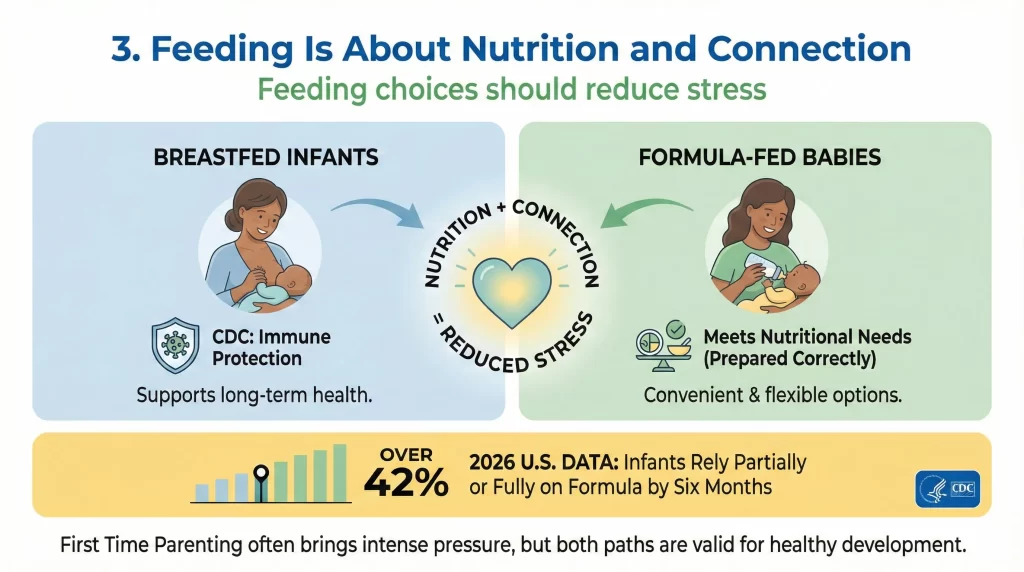 Feeding Is About Nutrition and Connection