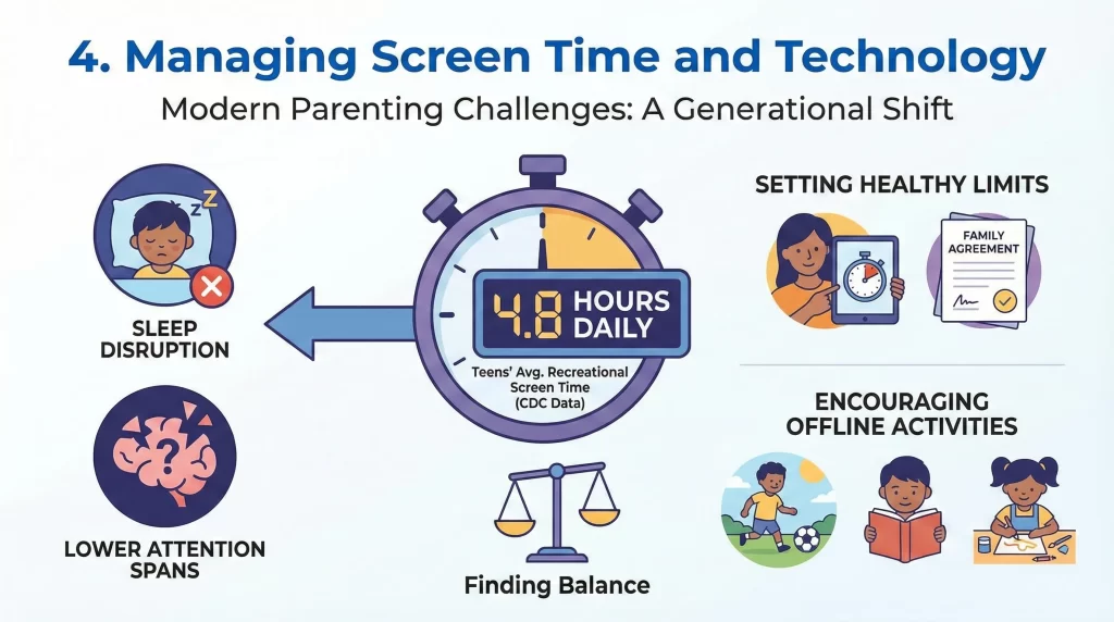 Managing Screen Time and Technology