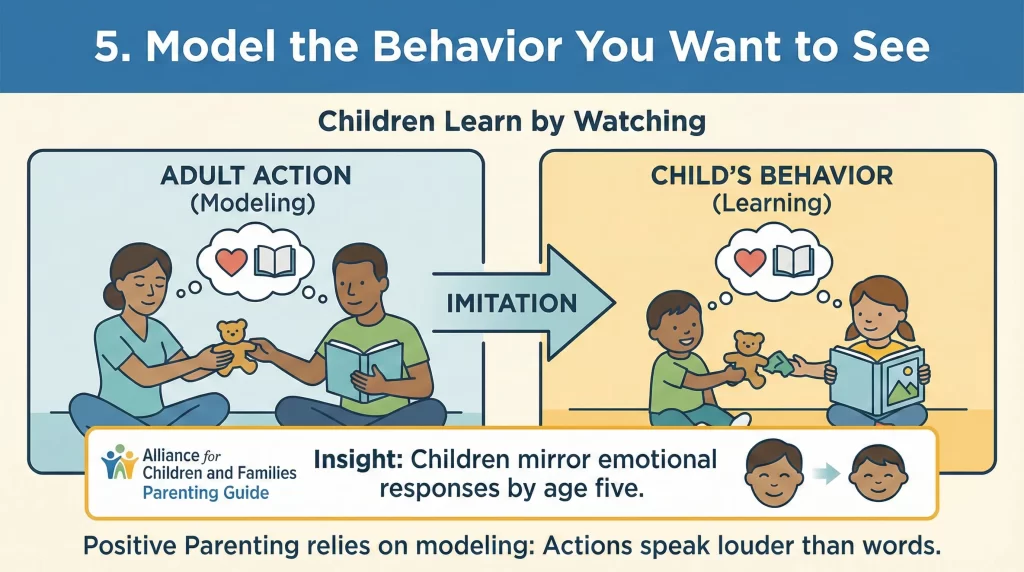 Model the Behavior You Want to See