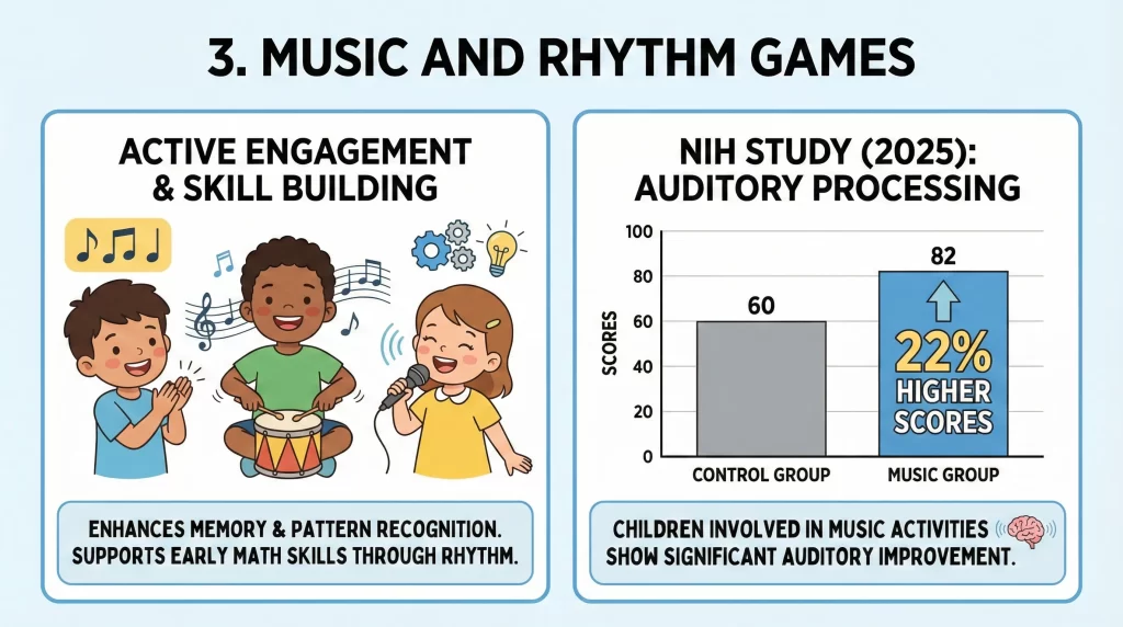 Music and Rhythm Games