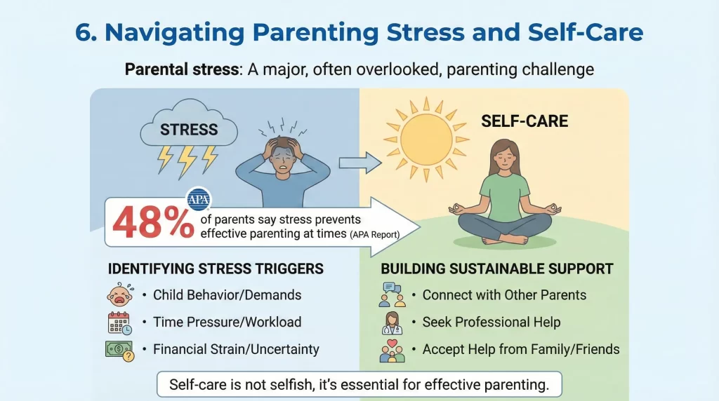 Navigating Parenting Stress and Self-Care
