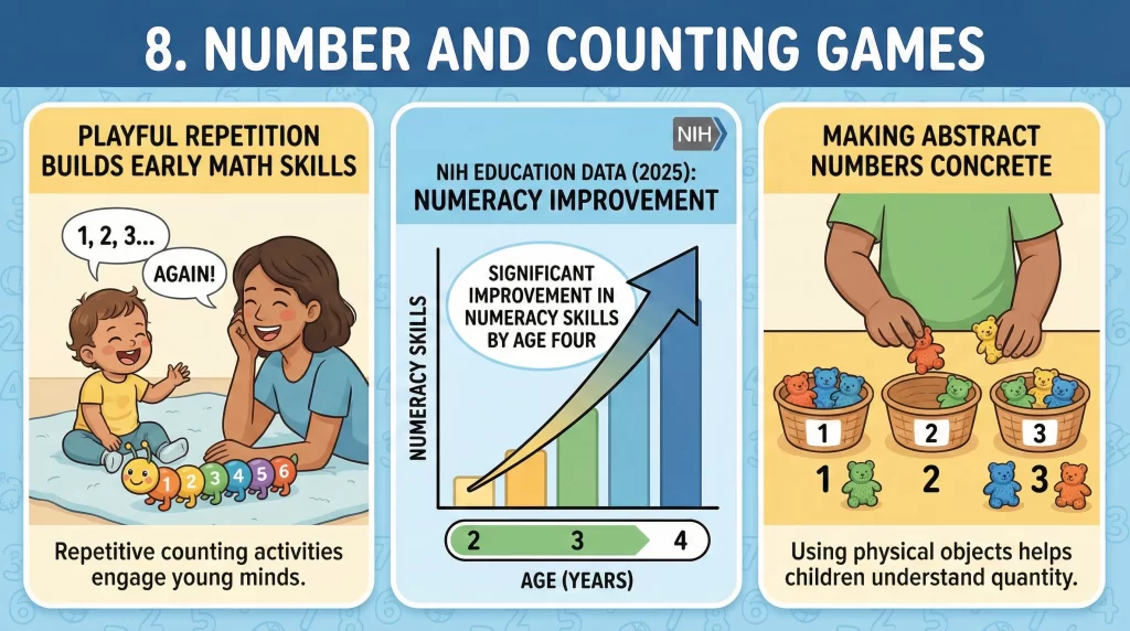Number and Counting Games