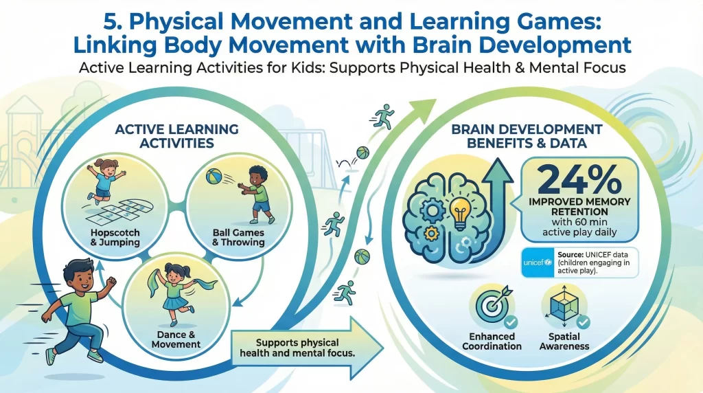 Physical Movement and Learning Games