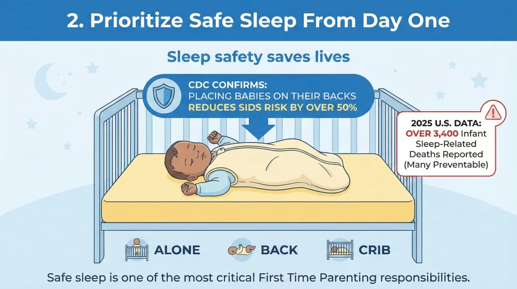 Prioritize Safe Sleep From Day One