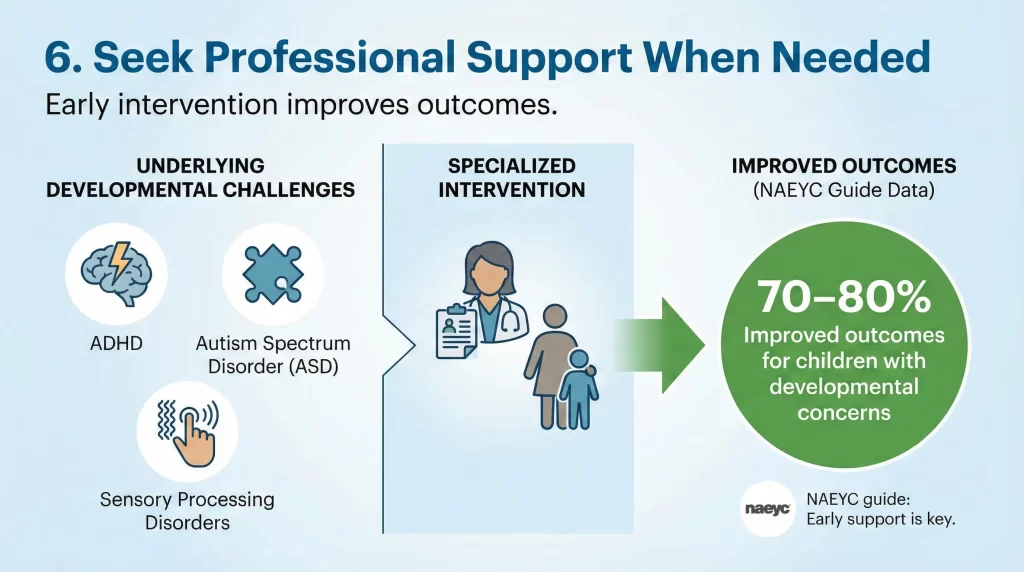 Seek Professional Support When Needed