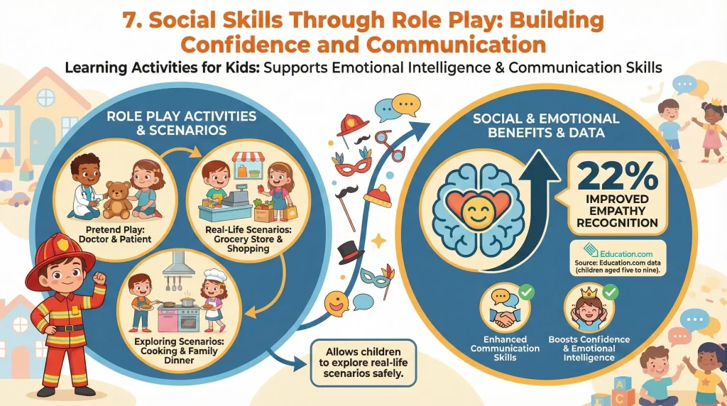 Social Skills Through Role Play