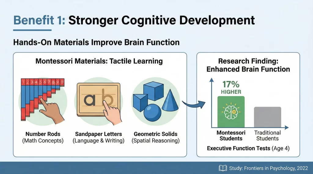 Stronger Cognitive Development