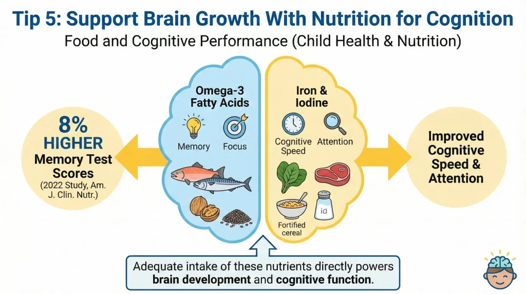 Support Brain Growth With Nutrition for Cognition
