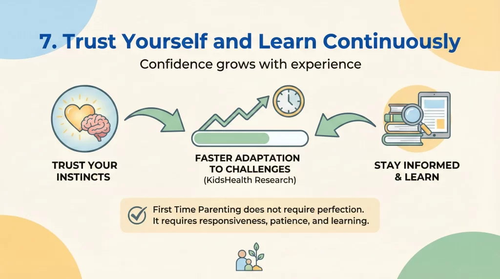 Trust Yourself and Learn Continuously