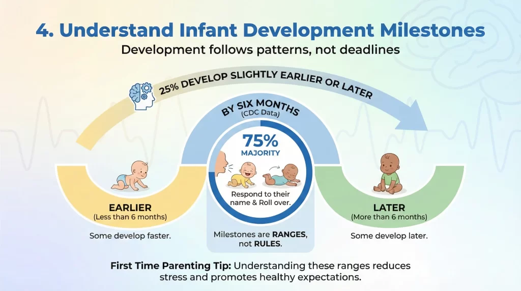 Understand Infant Development Milestones